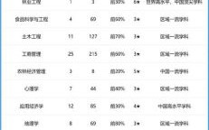 北京林业大学怎么样_北京林业大学专业排名