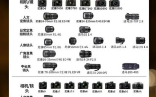 相机镜头怎么选_全画幅镜头配置推荐