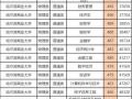 哈尔滨商业大学招生信息网怎么用_历年录取分数线是多少