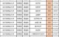 哈尔滨商业大学招生信息网怎么用_历年录取分数线是多少