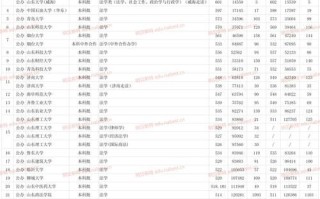 山东大学威海法学院怎么样_录取分数线是多少
