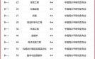 华南农业大学排名_2024最新全国位次