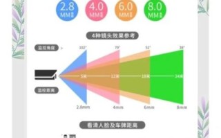 镜头焦距怎么选_光圈大小如何影响景深