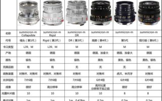莱卡镜头35mm值得买吗_适合什么题材