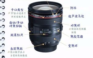 什么是最好的镜头_如何选择最好的镜头