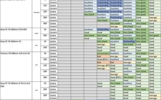 e口全幅镜头推荐_索尼全画幅镜头怎么选