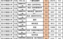 四川外国语大学怎么样_四川外国语大学录取分数线