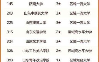 济南有哪些大学_济南本科院校名单