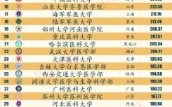 军医大学排名_军医大学哪个最好