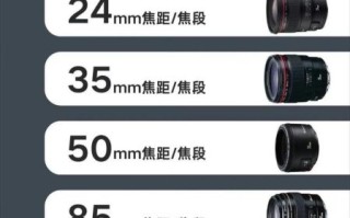 单反镜头角度怎么选_广角和长焦的区别