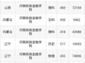 河南财经大学怎么样_河南财经大学录取分数线