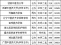 中医药大学录取分数线_多少分能上
