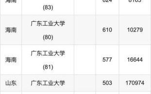 沈阳建筑大学录取分数线_2024年多少分能上