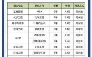 辽宁科技大学研究生院怎么样_报考流程