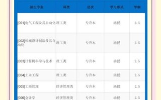 哈尔滨理工大学是几本_哈尔滨理工大学本科录取批次