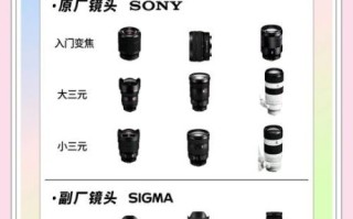 索尼镜头为什么这么贵_值得买吗
