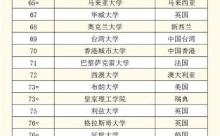 全球前100大学排名依据_如何申请世界名校