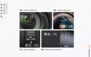 镜头防抖标志怎么看_防抖开关在哪