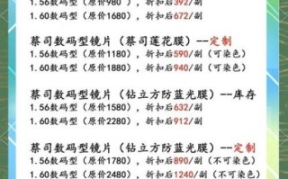 蔡司新镜头值得买吗_价格与性能对比