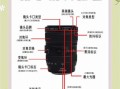 镜头T口是什么_镜头T口怎么用