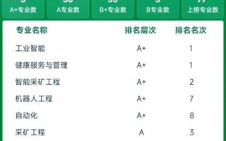 东北大学怎么样_东北大学专业排名