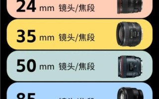 什么是物体镜头_如何选择合适焦段