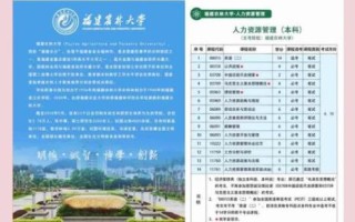 福建农林大学专业有哪些_就业前景怎么样