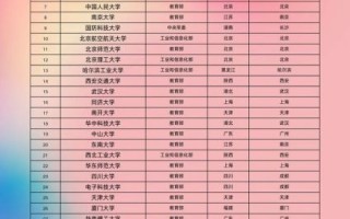 985是哪几所大学_985高校名单及排名