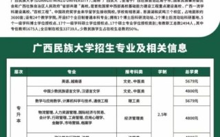 广西民族大学研究生院怎么样_招生简章在哪看