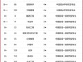 绍兴大学怎么样_绍兴大学有哪些专业