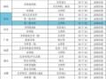 江汉大学分数线_多少分能上江汉大学