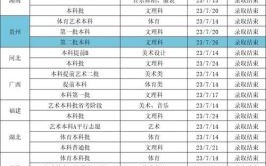 江汉大学分数线_多少分能上江汉大学