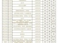 南京师范大学是几本_南京师范大学本科录取批次