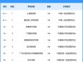 上海大学王牌专业有哪些_就业前景怎么样