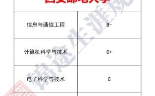 西安邮电大学怎么样_西安邮电大学专业排名