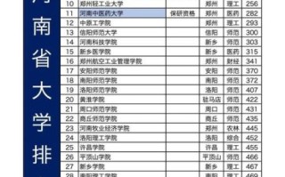 中国排名前100的大学有哪些_如何选择