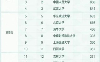全国十大政法大学排名_哪些法学院最难考