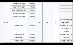 北方民族大学分数线是多少_历年录取位次