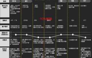 镜头看触点是什么_如何提升用户体验