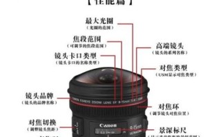 ilce镜头怎么选_ilce镜头和e卡口区别