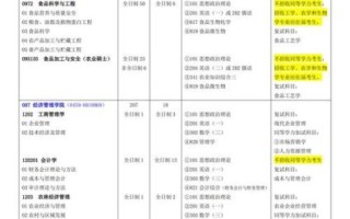 黑龙江八一农垦大学怎么样_黑龙江八一农垦大学专业排名