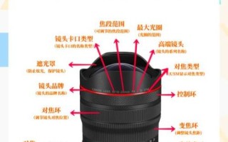 怎样拆镜头_拆镜头需要哪些工具
