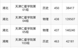 天津大学仁爱学院怎么样_天津大学仁爱学院录取分数线