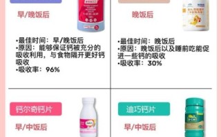 孕妇什么时候吃钙片最好_孕妇补钙最佳时间