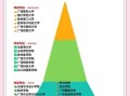 广西大学王牌专业有哪些_就业方向