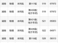 中南林业科技大学全国排名_2024最新数据
