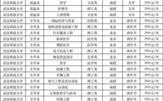 武汉科技大学是一本吗_武汉科技大学招生批次