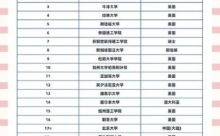 世界排名前十的大学有哪些_如何申请
