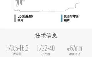 腾龙e口镜头推荐_腾龙e口镜头怎么选