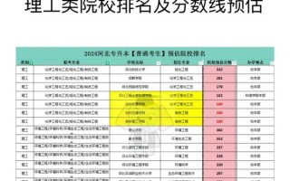 河北理工大学怎么样_河北理工大学录取分数线
